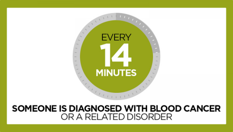 Every 14 minutes someone is diagnosed with blood cancer